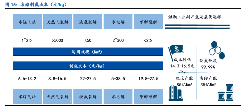 燃料电池行业深度报告：黎明将至
