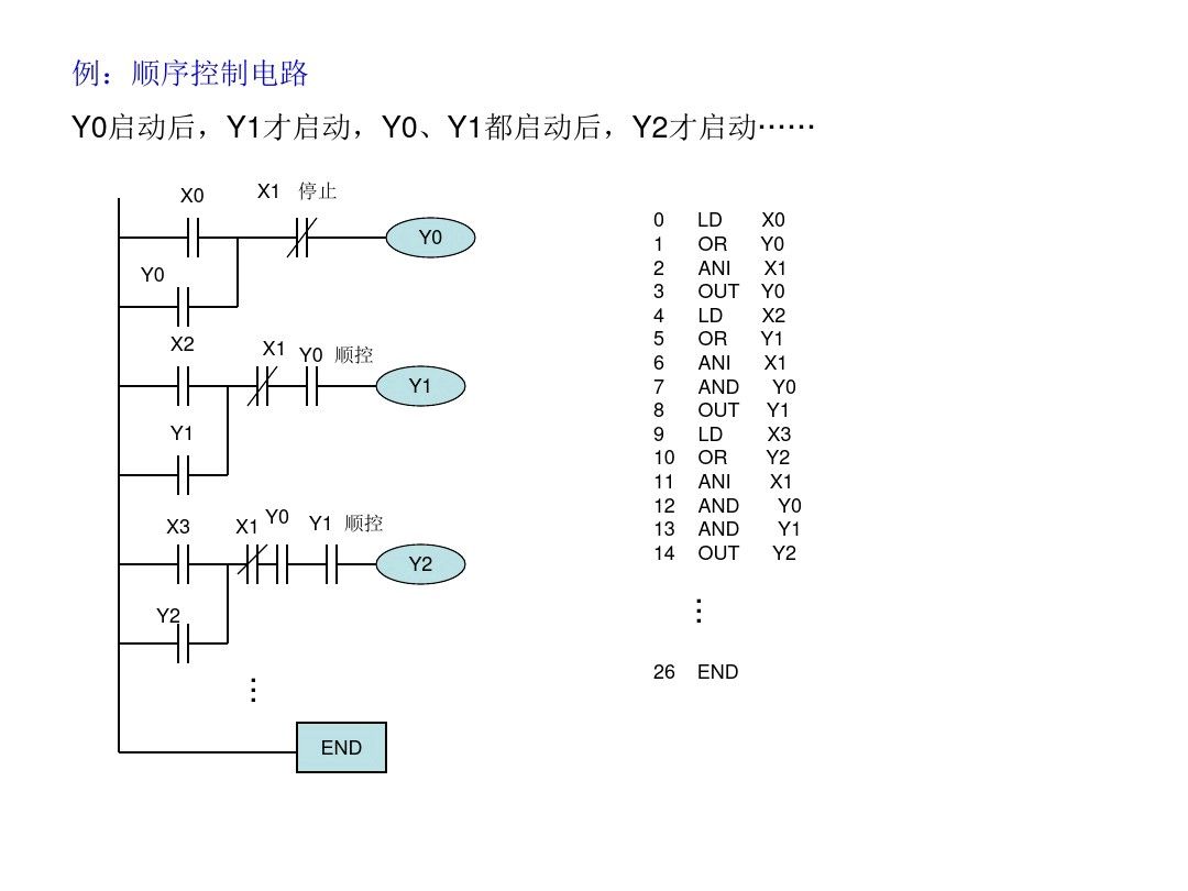 三菱PLC编程，不得不收藏的52页经典案例