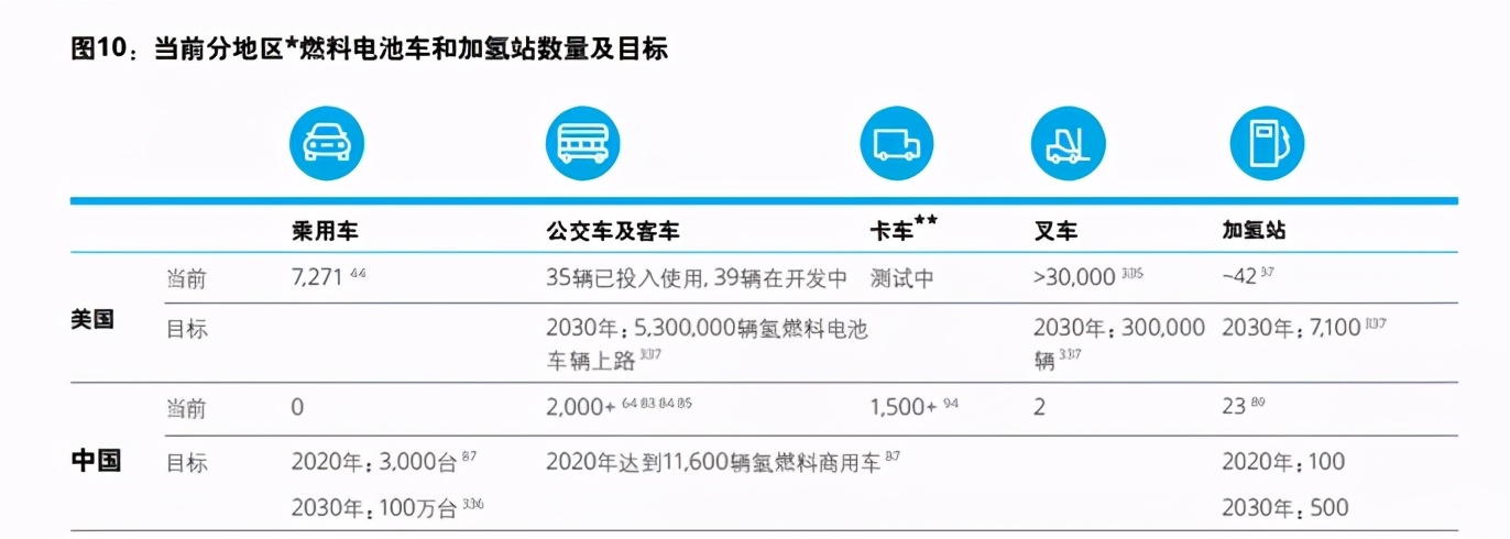 说真话！氢能应用存在“四大硬伤”，万亿氢能市场何时才能开启？