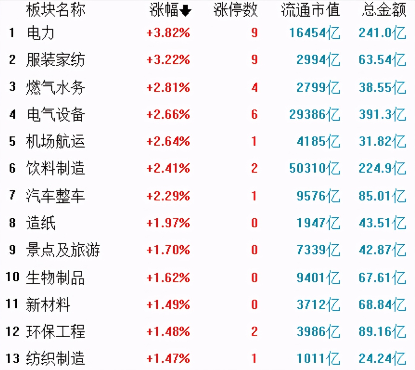 3 thumb number is early dish collective leaves high, does early days hold group board in the arms piece how does collective rebound to hold investment way? 