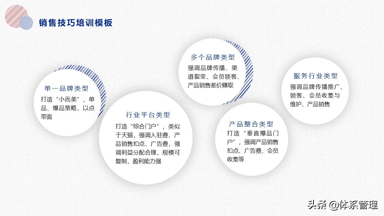 学习营销管理、营销技巧，已经是每个做销售人员必经途径咯