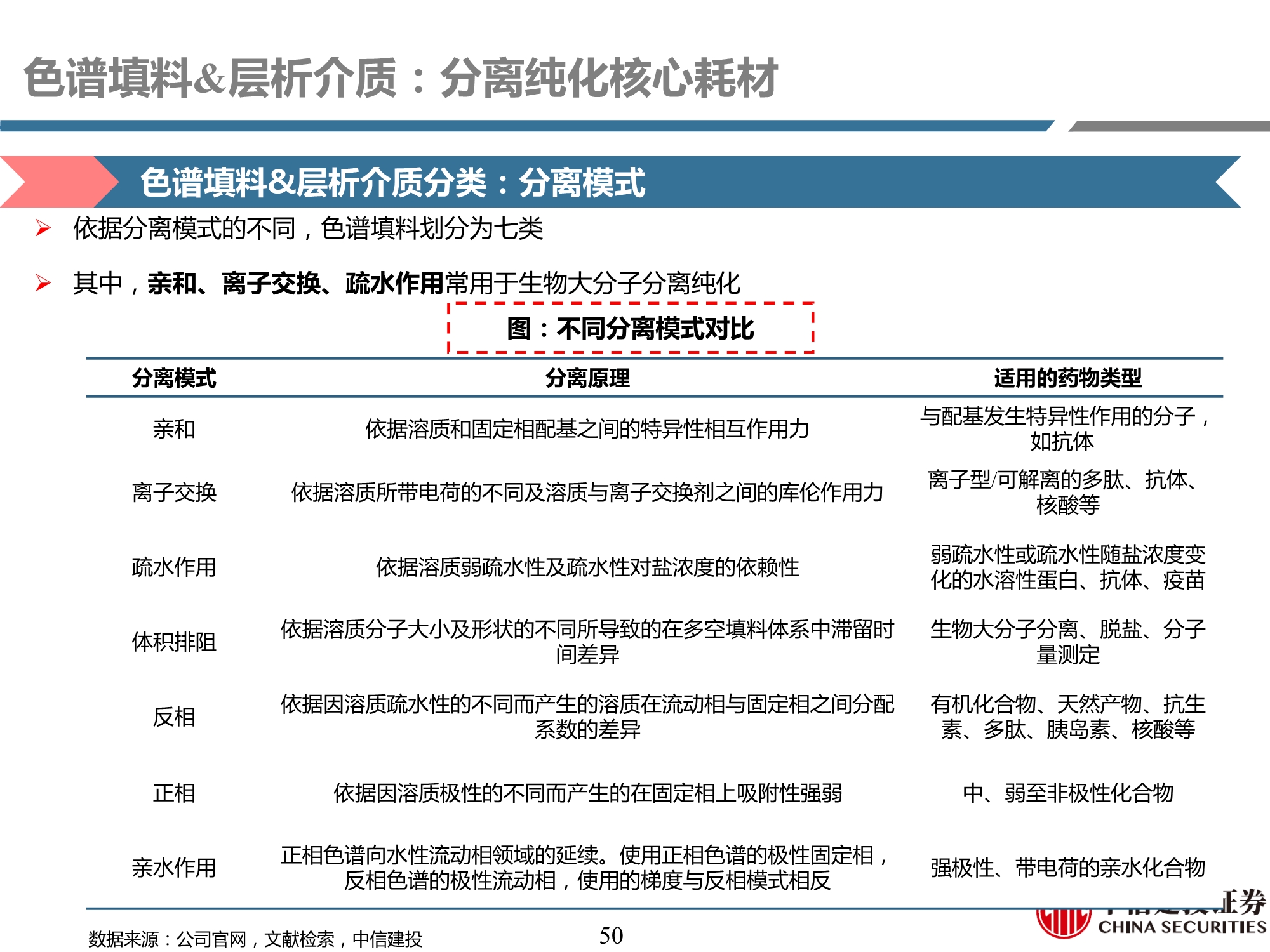 生物制药行业产业链专题研究之耗材篇：工欲善其事，必先利其器