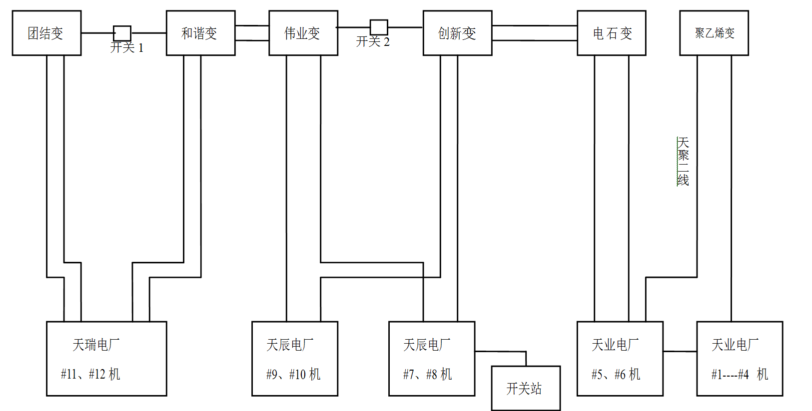 一起電網(wǎng)瓦解事故的分析