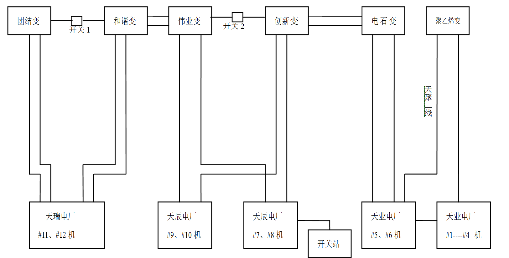 一起电网瓦解事故的分析