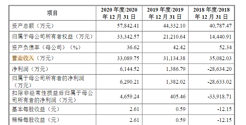 ååæ°å­IPOï¼äººåææ¬é«ä¸è¡æåæ£ï¼ãå¦å¦åªé¸­ãå¤§äºåååä¸å¡åæ­¢