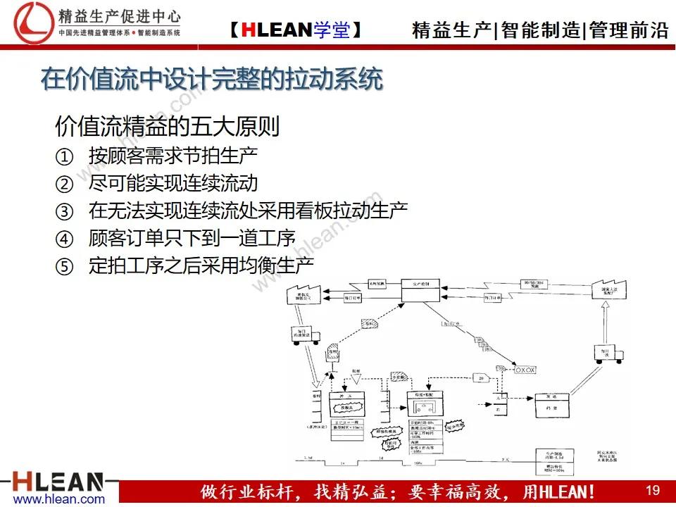 看板拉动系统（下篇）