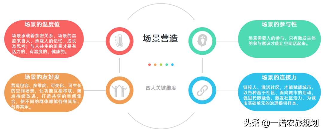 文旅地產(chǎn)社群是什么？有哪些營(yíng)建特點(diǎn)？