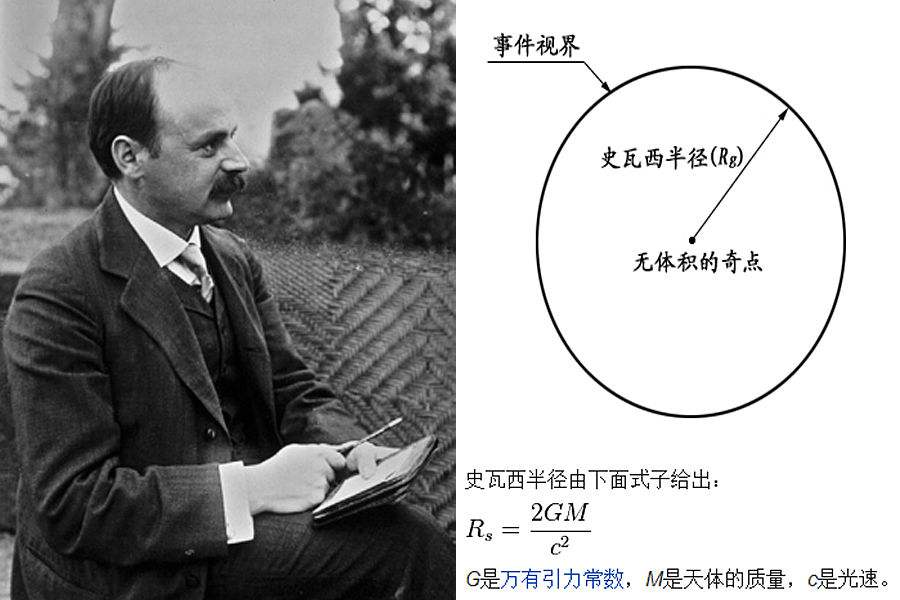 爱因斯坦的相对论是如何被验证的？到现在全部获得验证了吗？
