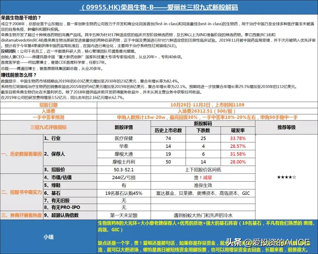 港A股打新 | 德琪医药B，大牛基石保荐人，你敢申购么？