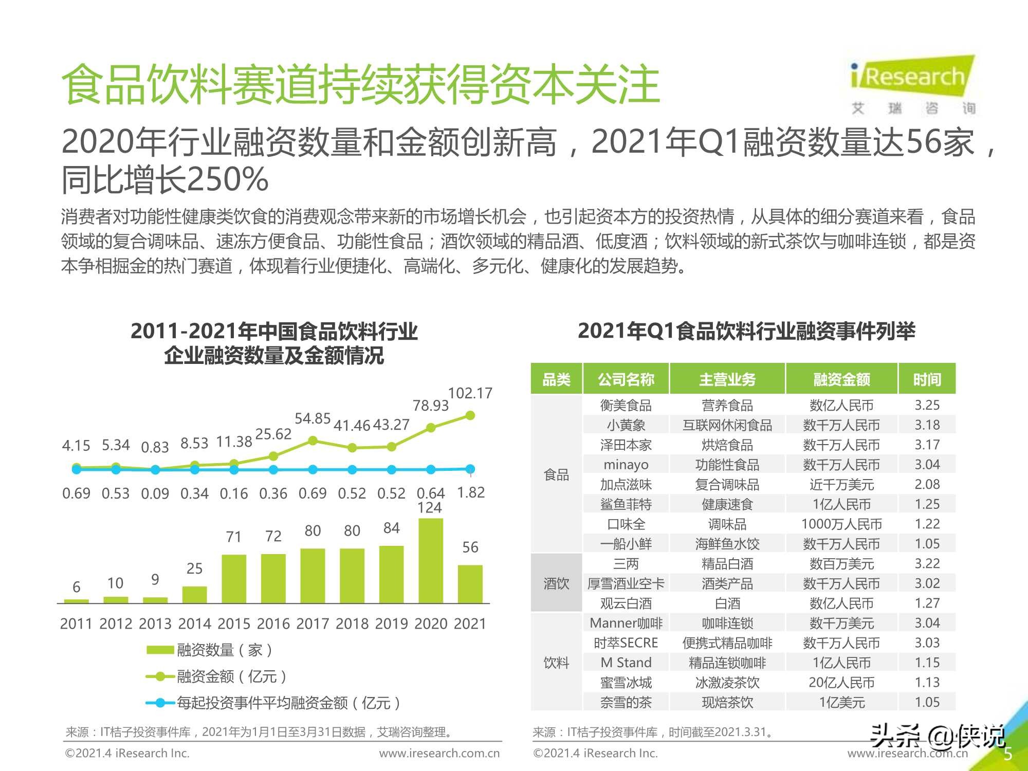 2021年中国食品饮料行业营销监测报告（艾瑞）