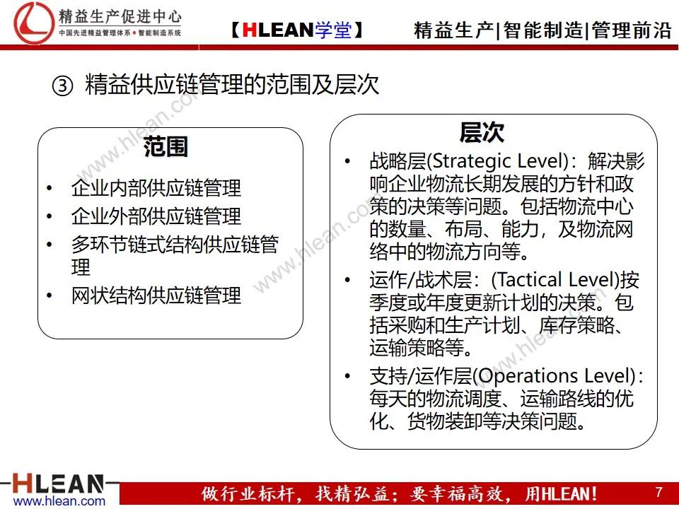 「精益学堂」精益供应链管理（上篇）