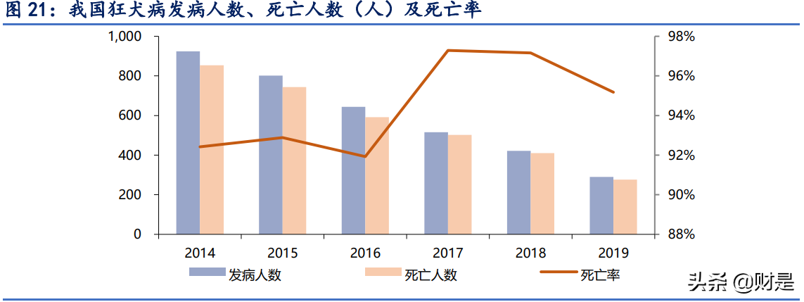 康泰生物深度解析：独家四联苗快速放量，新品种将进入收获期