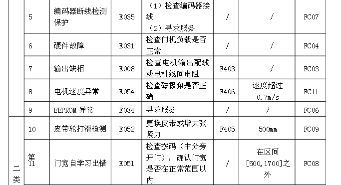 日立電梯 sf3 dsc 3a門機調(diào)試