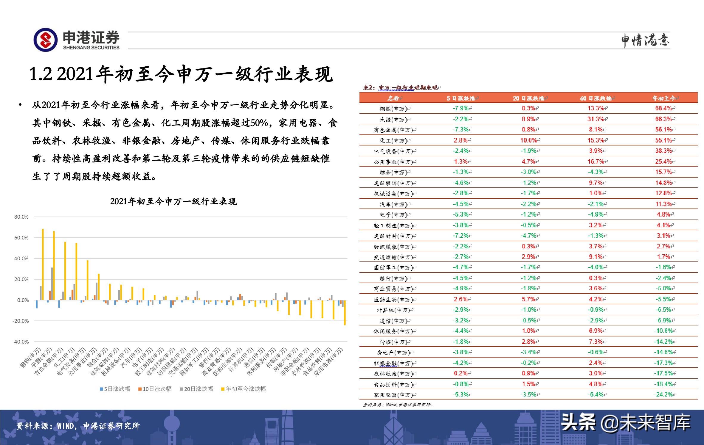 A股策略展望：军工、半导体、农林牧渔、医药生物赛道蓄势待发