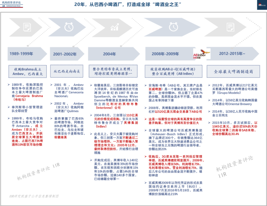 3G资本帝国：美国人的餐桌，巴西人的神话 | IIR案例