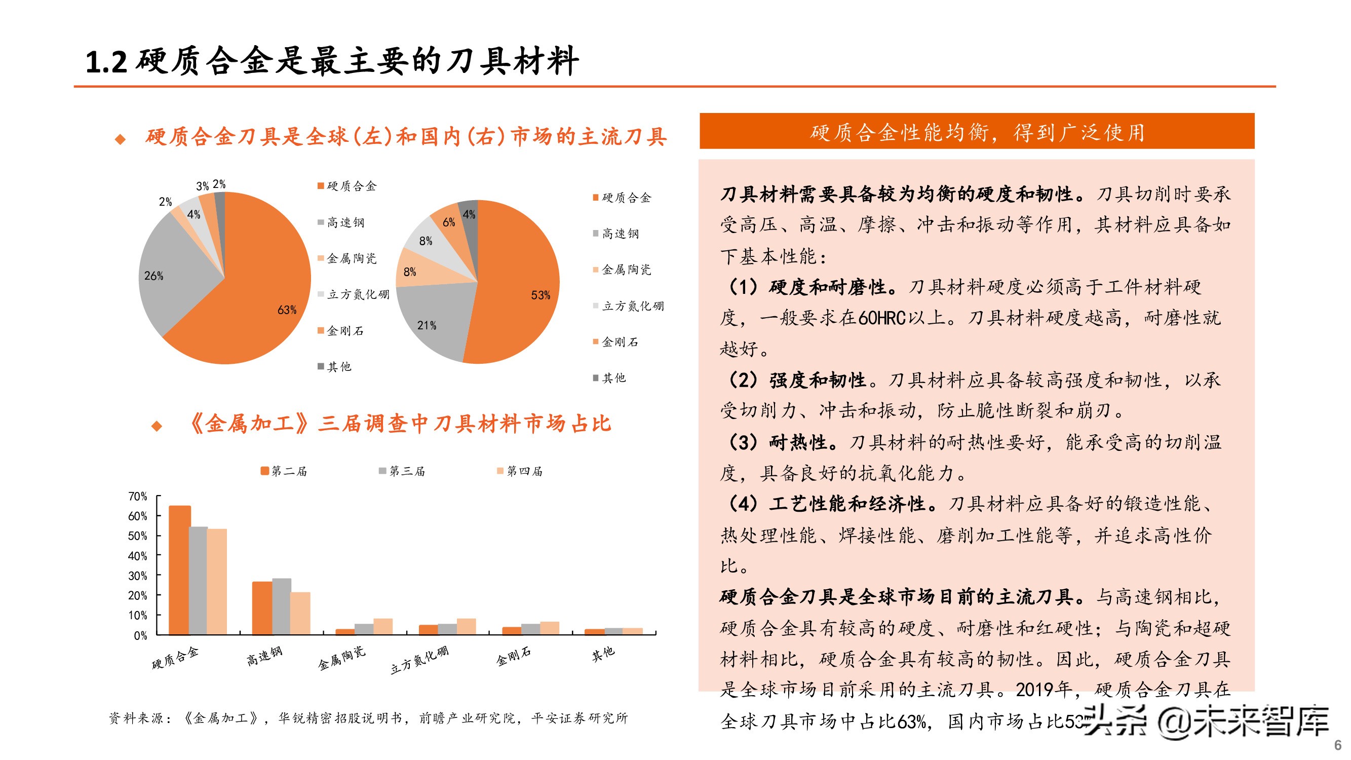 刀具行业专题报告：刀具行业迎来国产替代重要机遇期