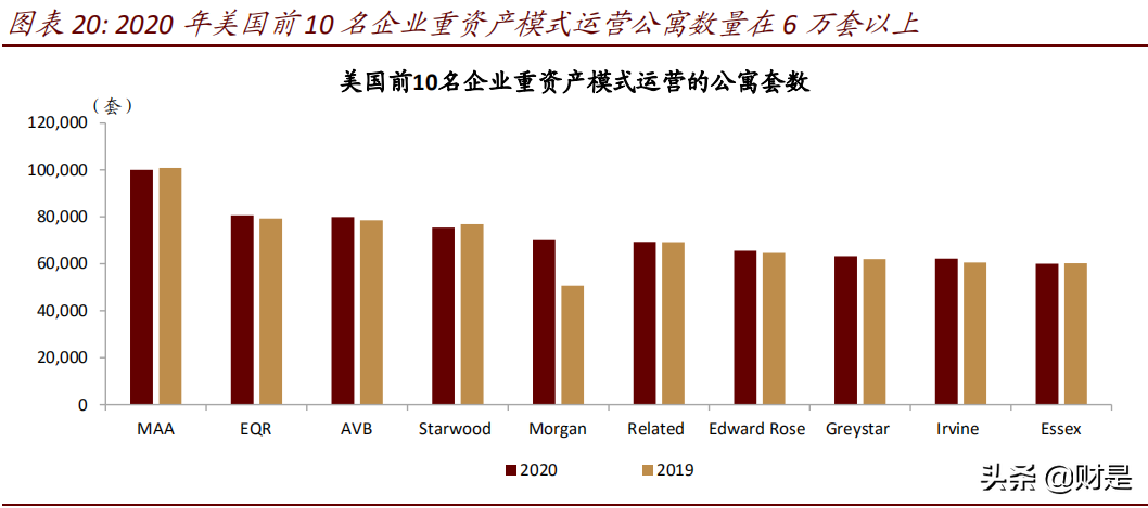中国租赁住房REITs专题研究：广厦千万，租享其成
