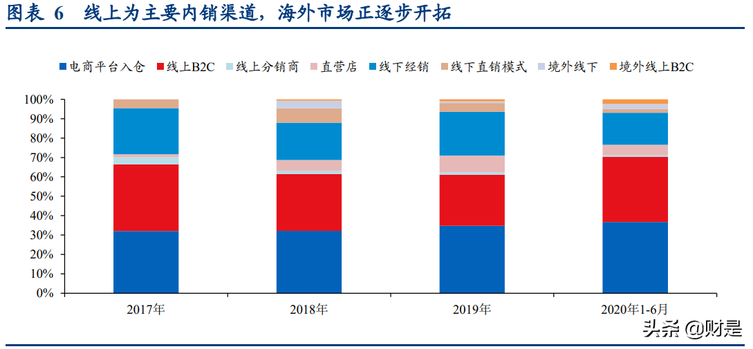 极米科技深度研究报告：方寸之间创极致，投影革命领航人