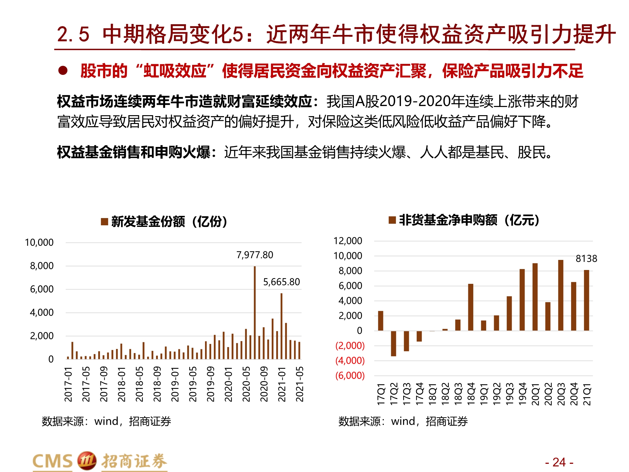 保险行业2021年中期投资策略：前途是光明的，道路是曲折的