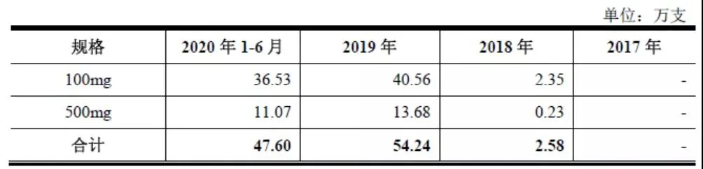 药品中了集采，还要不要做市场推广？