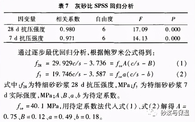 特细砂砂浆性能及砌筑砂浆配合比研究