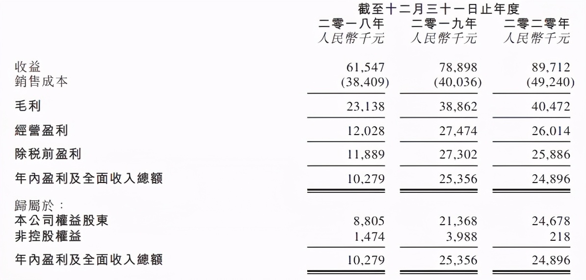 磨铁等公司拟上市，腾讯上半年投了50+ACG公司 | 三文娱周刊第182期