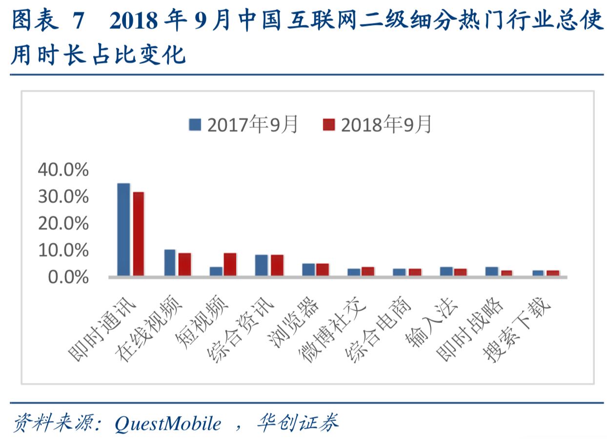 互联网行业深度研究：互联网巨头大盘点（上）