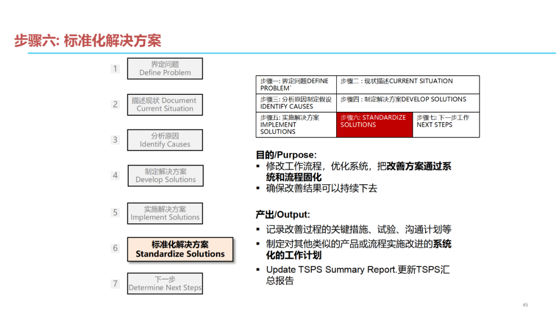 「標桿學習」質量問題分析解決七步法