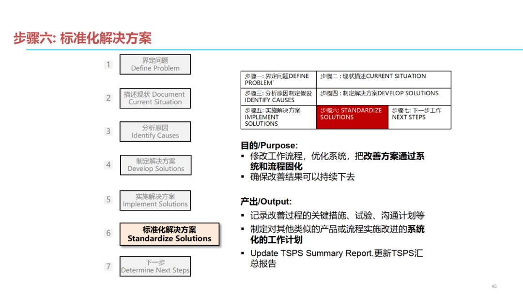 「标杆学习」质量问题分析解决七步法