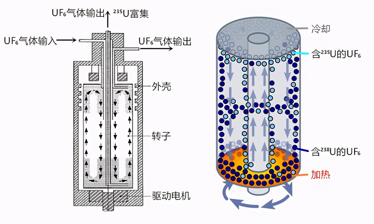 原子彈原理早已公開，為什么還有那么多國家造不出原子彈？