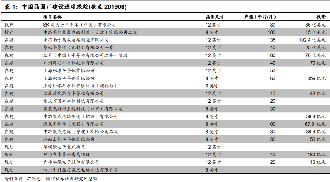 关键时刻！红杉资本、中金资本出手，哄抢100亿半导体项目