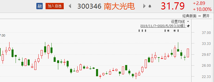 国企改革三年行动将启 8股或将趁势腾飞