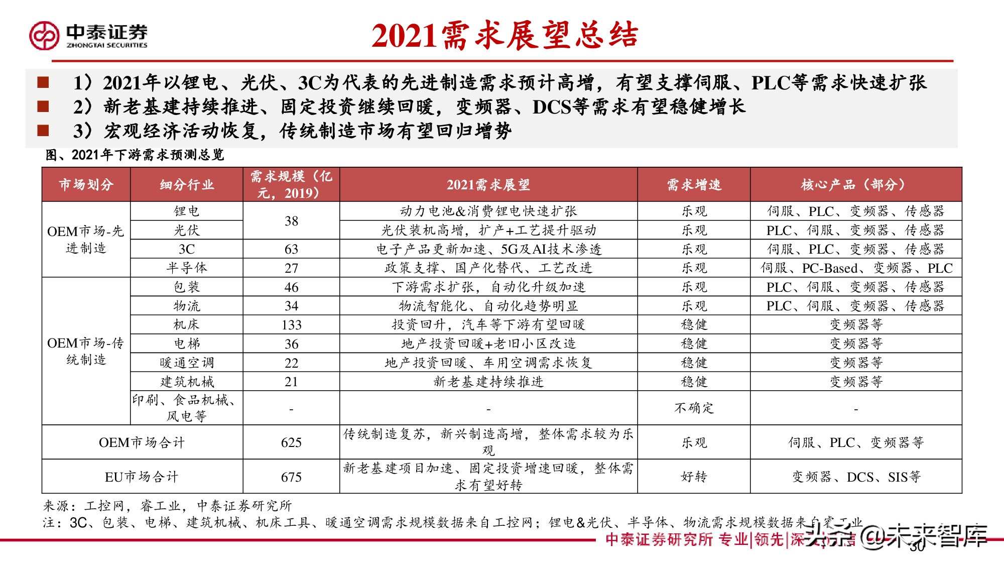 工控行业深度报告：自动化构筑制造强国，国产品牌加速崛起