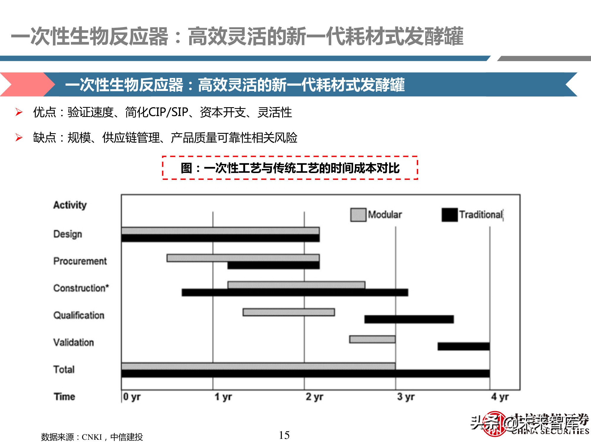 医药耗材行业研究：工欲善其事，必先利其器