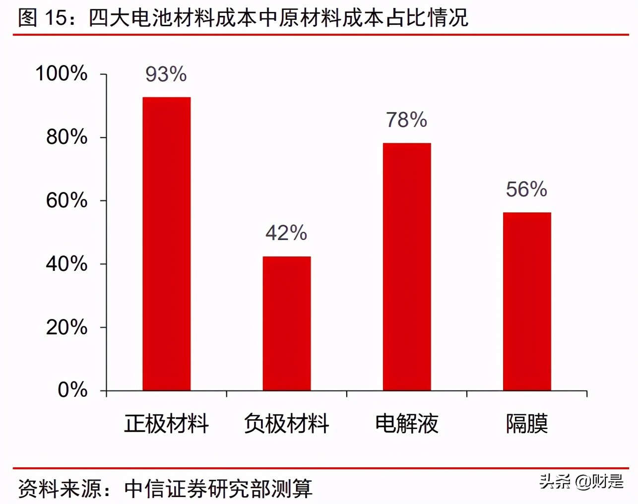 华友钴业投资价值分析报告：业务布局及竞争优势分析