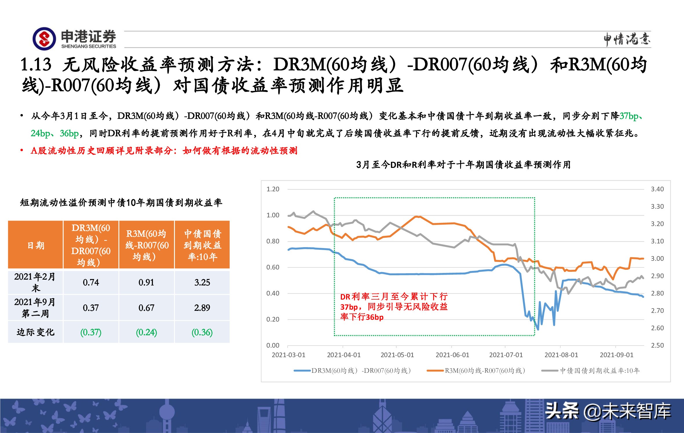 A股策略展望：军工、半导体、农林牧渔、医药生物赛道蓄势待发