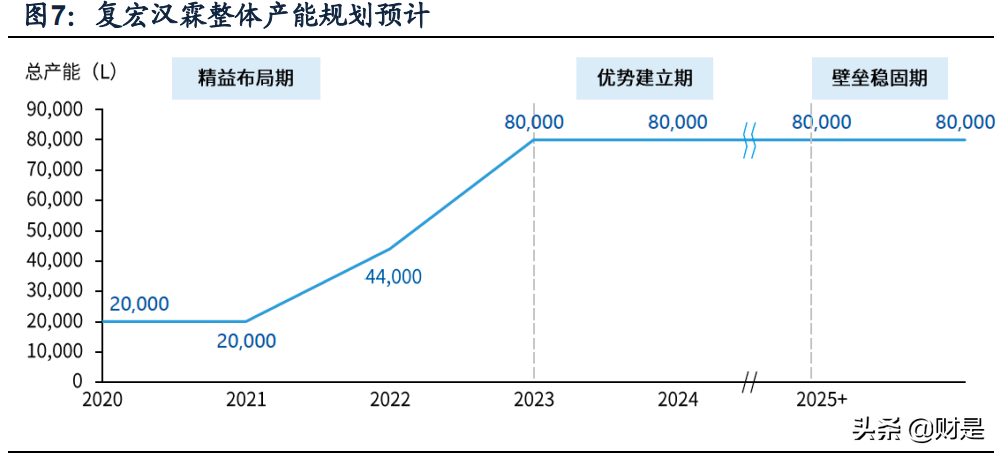 复星医药专题研究报告：自研与BD并重，加速创新转型