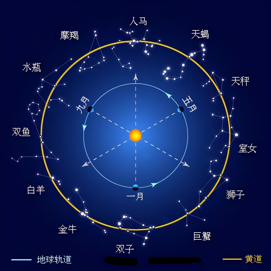 全天共有多少個星座區域（星座中誰才是老大） (http://www.musiseo.cn/) 星座 第3張