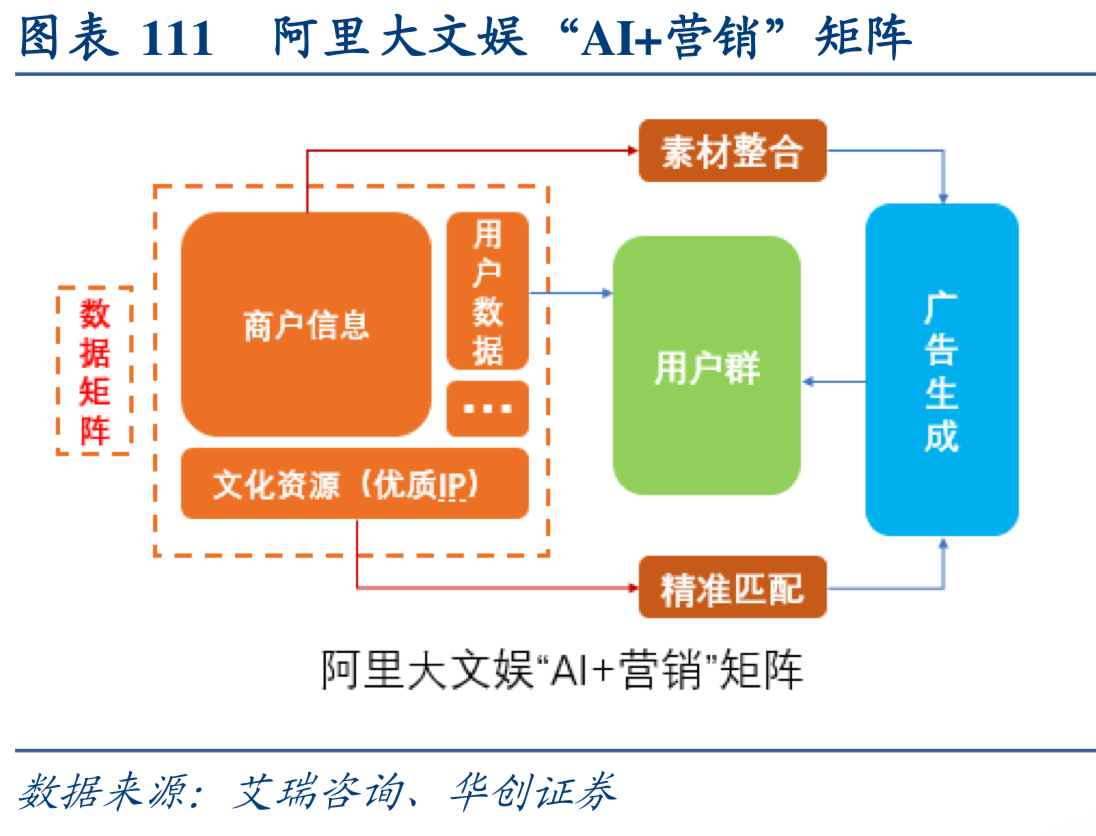 互联网行业深度研究：互联网巨头大盘点（下）
