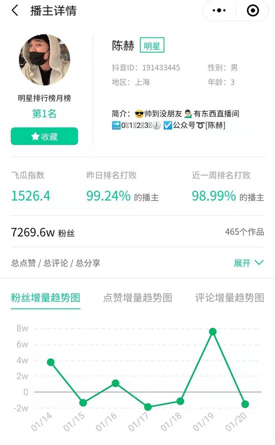 2020抖音年度直播间排行盘点：苏宁斩获单场直播最高GMV