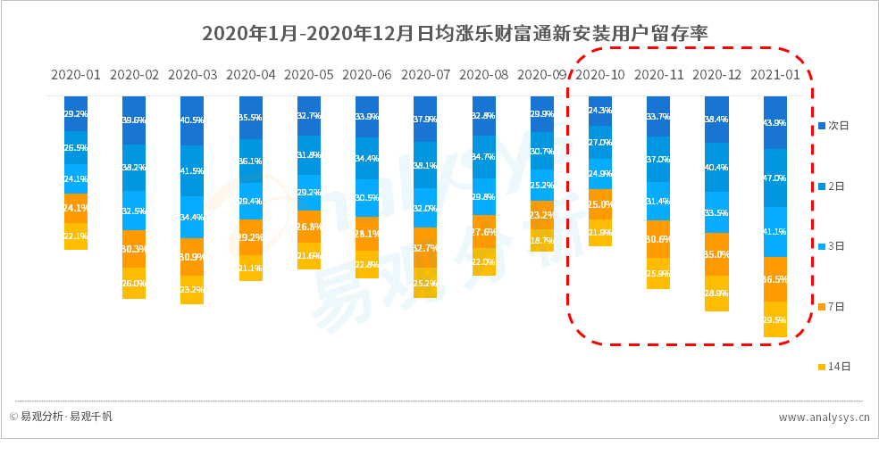 拼多多的成功你也可以复制，复盘五大用户增长案例 | 行业案例