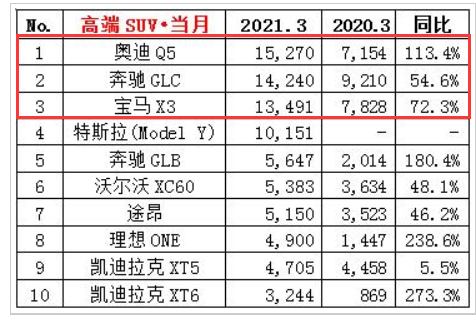 图片[2]_简配、铝换钢且质量问题多发 奔驰GLC终于“掉队”了？_5a汽车网