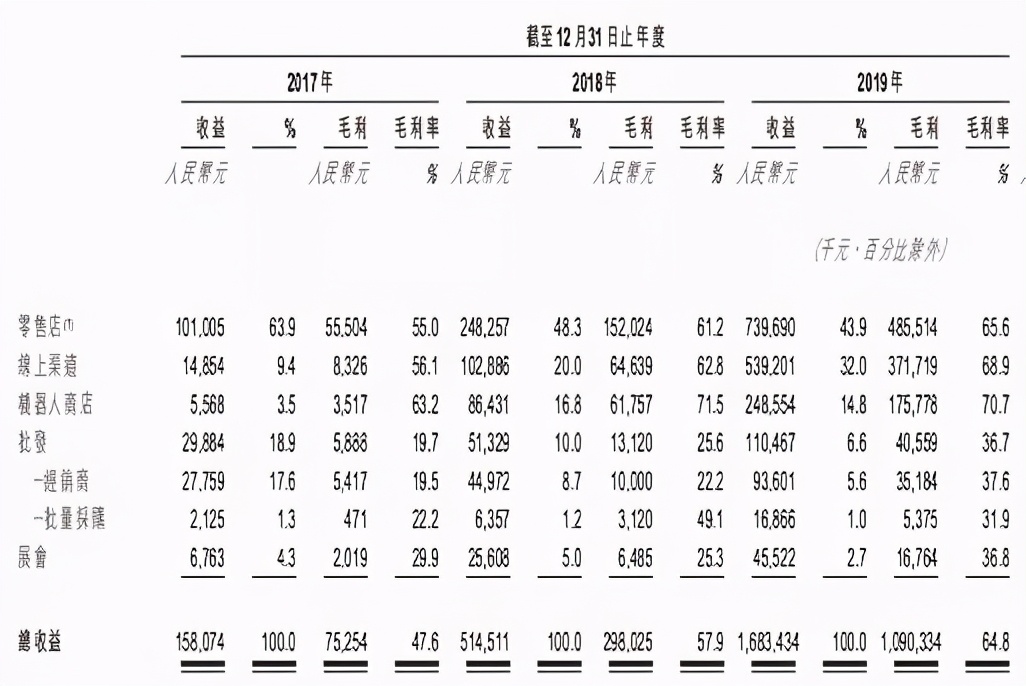 疫情下的泡泡玛特