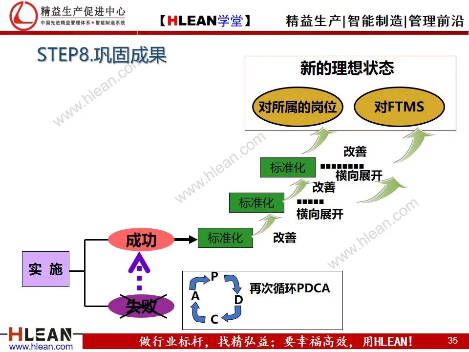 「精益學堂」豐田問題解決法