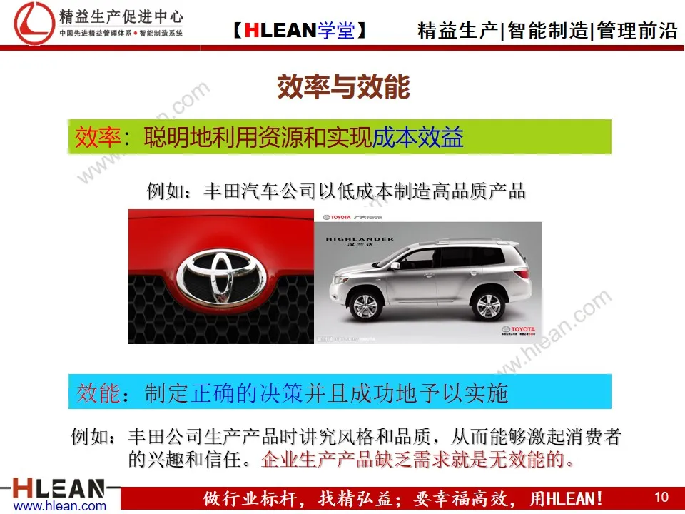 「精益學堂」管理和管理者的工作