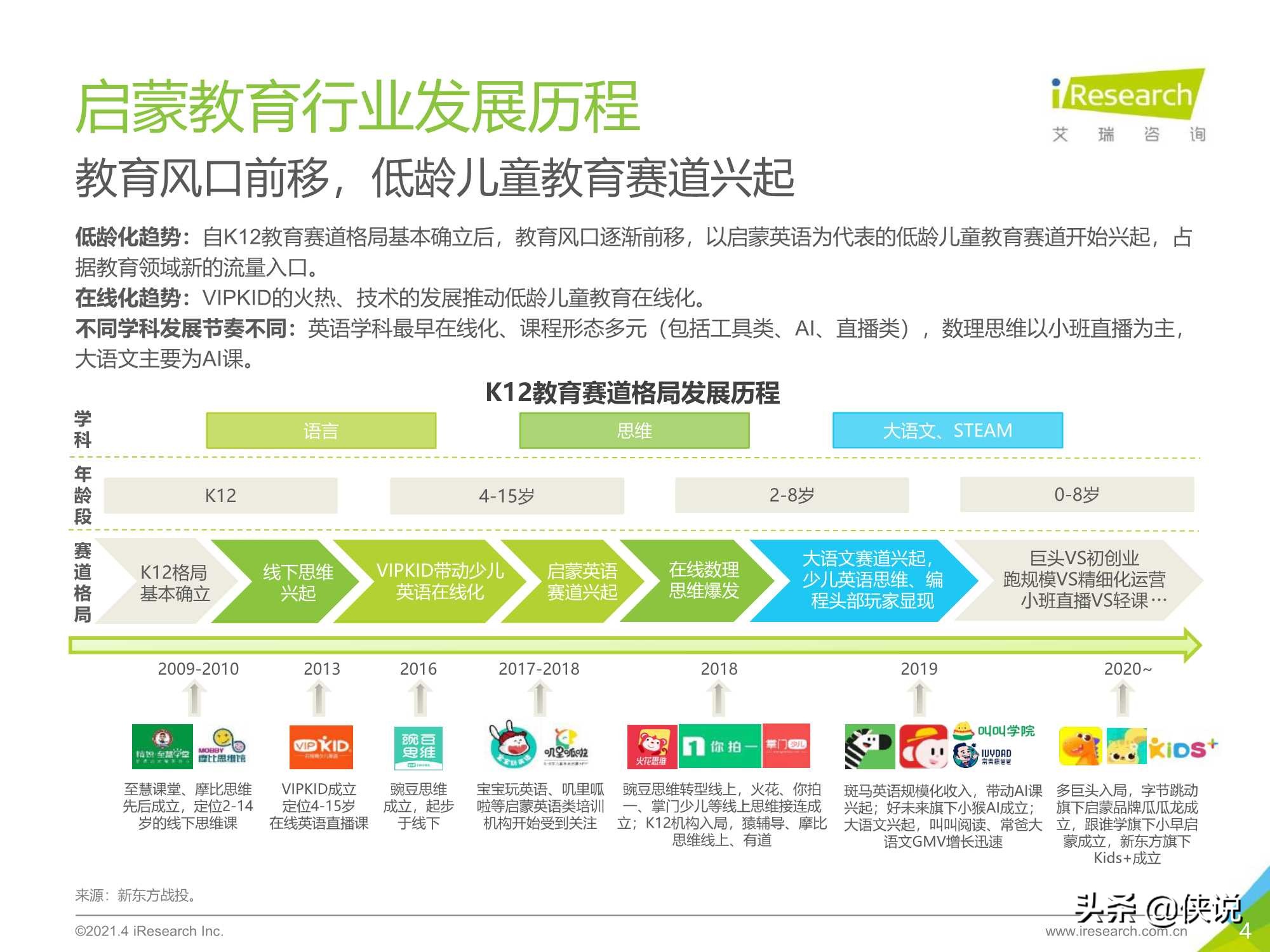 2021年中国教育培训行业发展趋势报告（艾瑞）