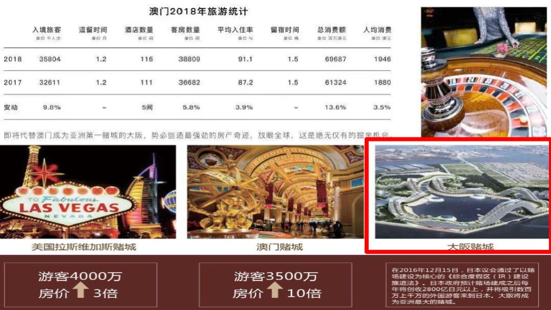 日本开启赌场经济模式，外国访客在日本赌场赢钱可免税