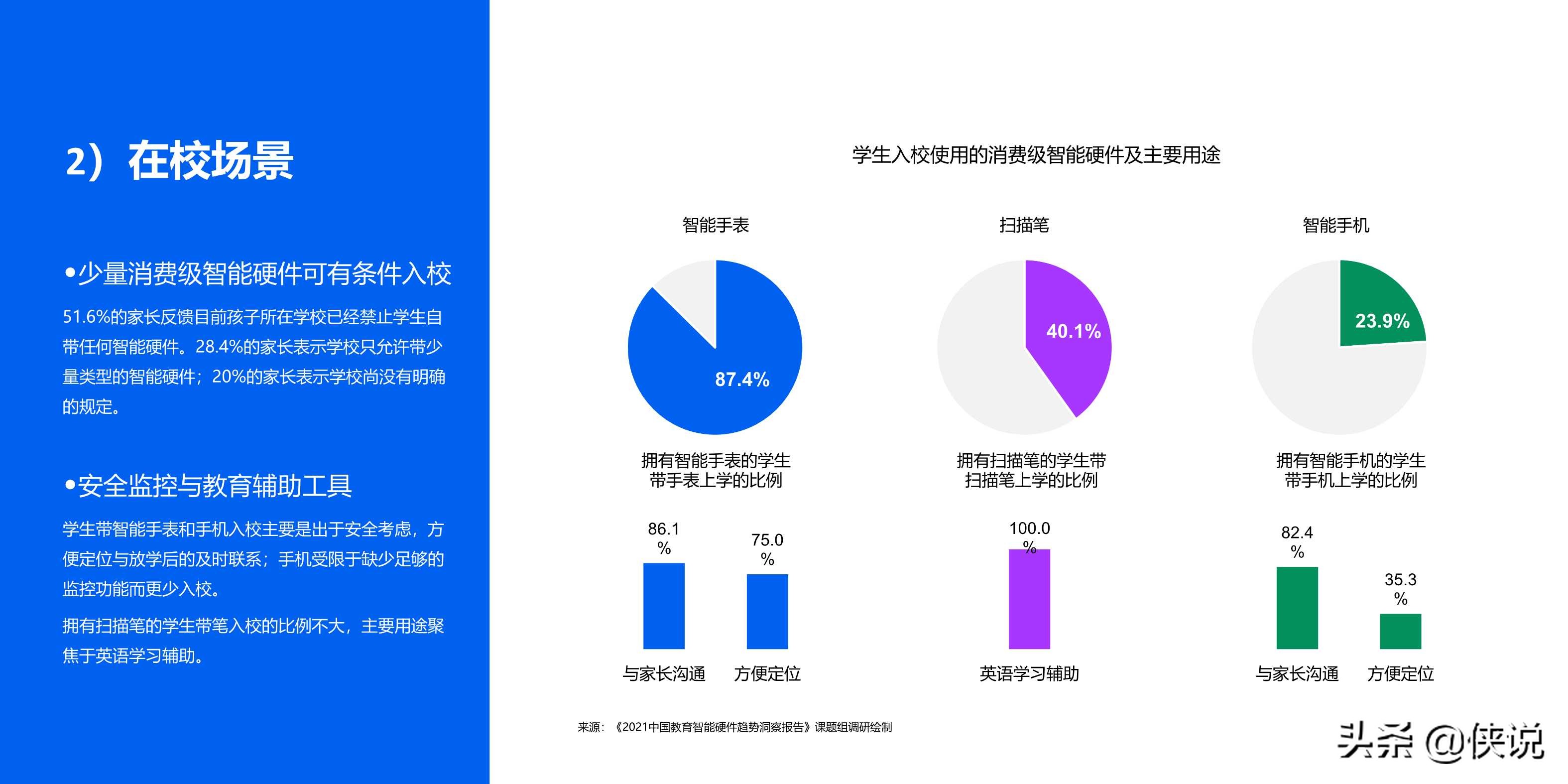 2021中国教育智能硬件趋势洞察报告