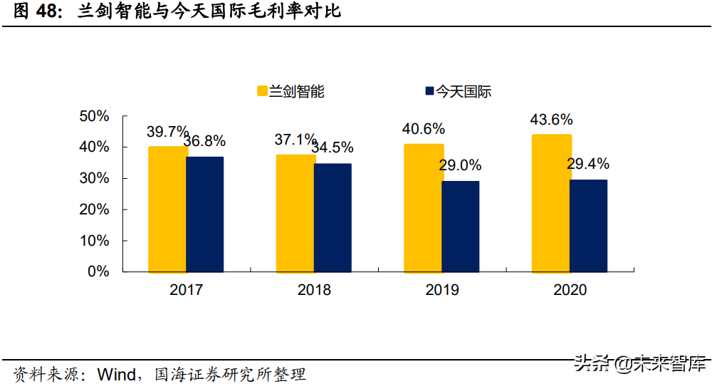 智能物流装备行业研究：智能物流大势已明，星火燎原指日可待