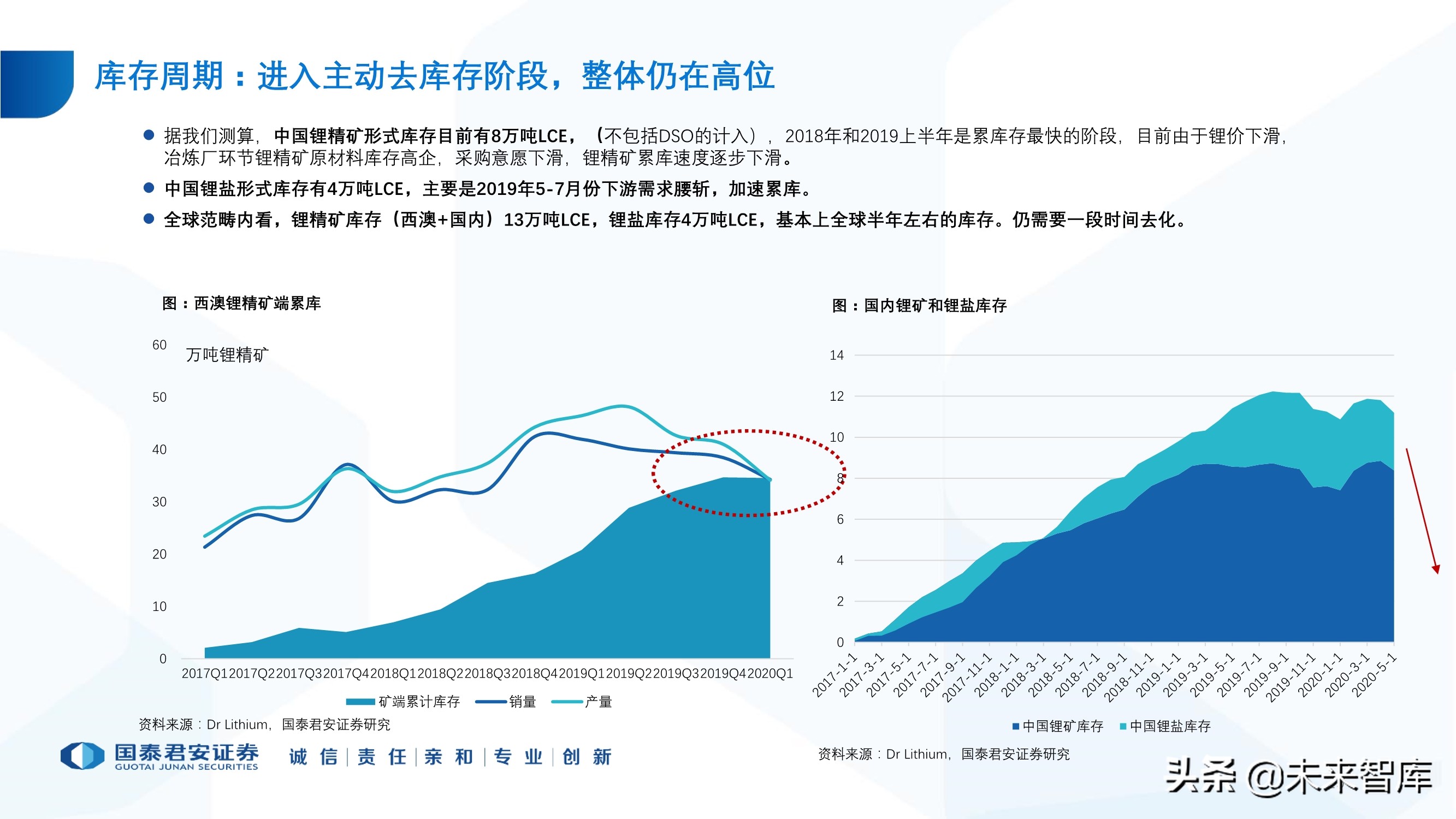 锂行业专题报告：锂行业发展趋势研判，坚守和破局